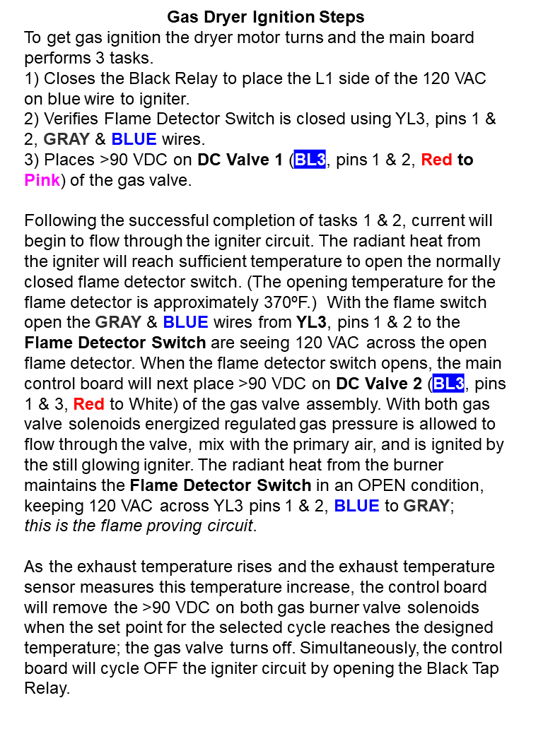 DRY_GAS LG Error Codes