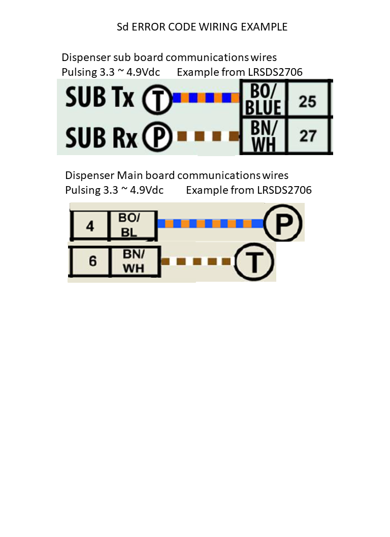 Ref Sd Lg Error Codes Ref Sd Lg Error Codes